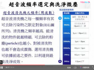 日本兆声波清洗机简介